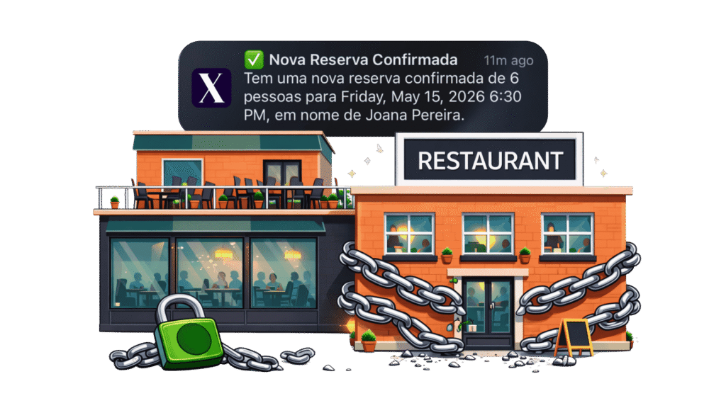 restaurante com sistema de reservas próprio e controlo total sobre clientes
